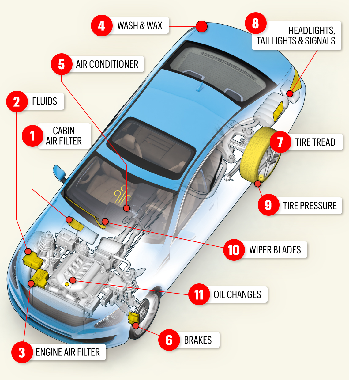 Car Body Maintenance Step By Step Guide