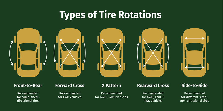 tire rotation