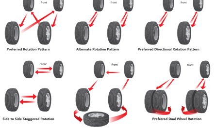 tire rotation