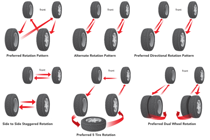 Tire Rotation | Quick Guide, Patterns and Why It Matters