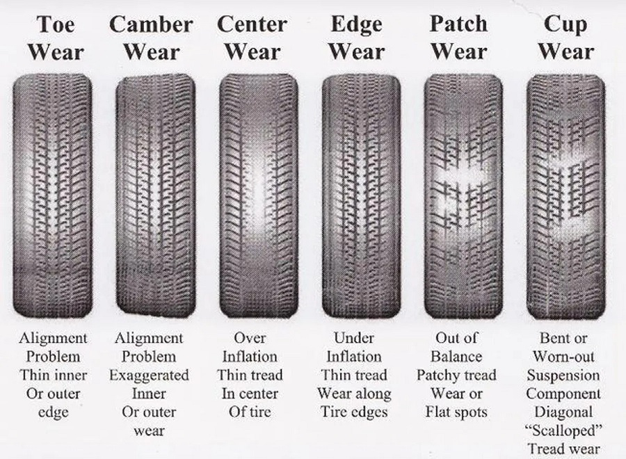 tire rotation