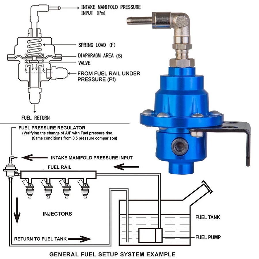 fuel pressure regulator