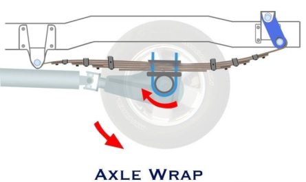 axle wrap