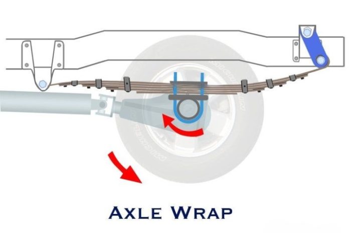 Axle Wrap: Causes, Symptoms, and Expert Solutions for Optimal Vehicle Performance