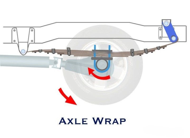 axle wrap