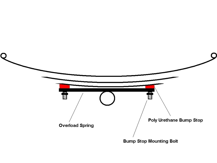 axle wrap