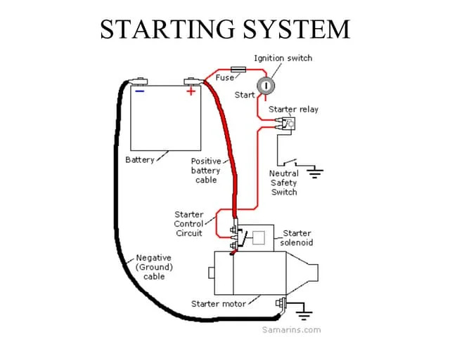 starting motor