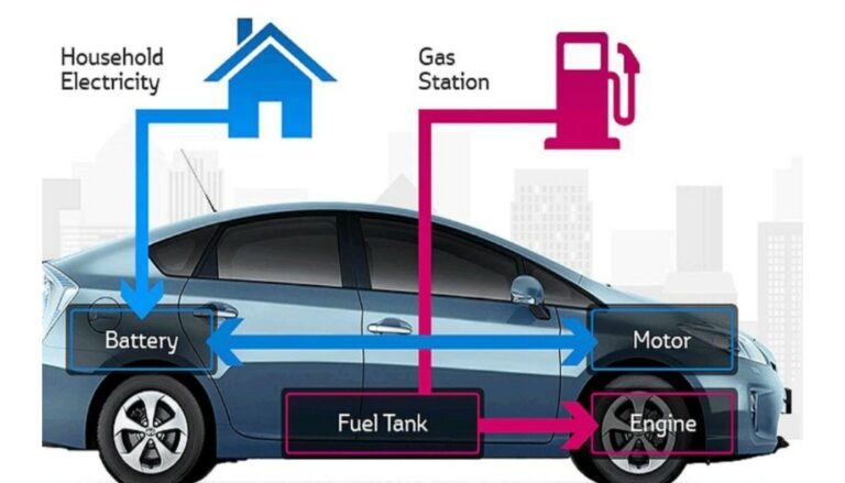 Hybrid cars