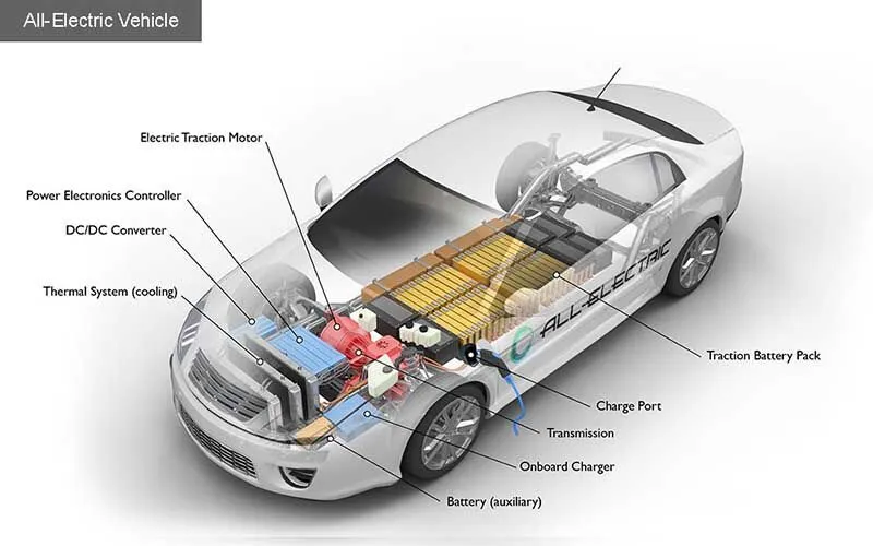 Car Heater Works