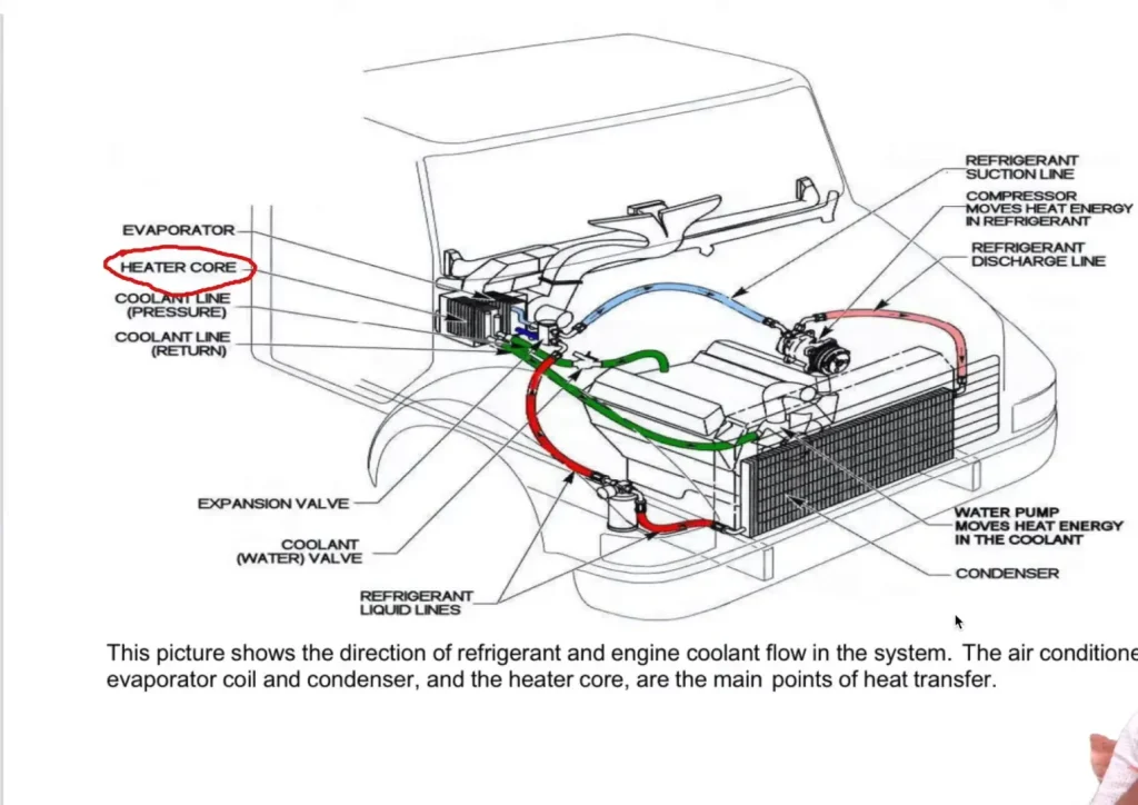 Car Heater Works