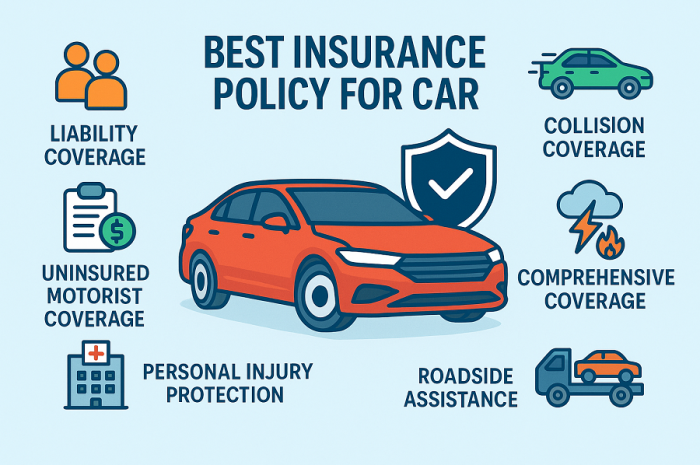 Best Insurance Policy For Car: Complete 2025 Guide