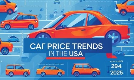 Car Price in the USA 2025